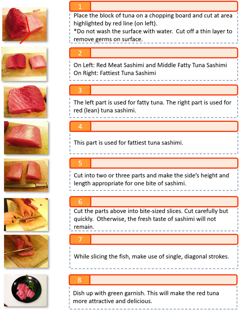 Tuna Sashimi recipe steps